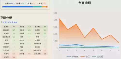 最佳阵容红人阵容6(部落冲突6本的最强阵型)插图5