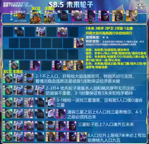 男子十大最强阵容王者荣耀(王者荣耀强势英雄排行榜)插图14