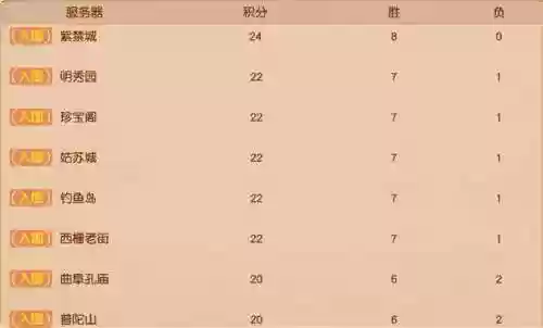 梦幻161武神坛阵容排行(梦幻695开最佳阵容)