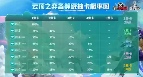 1316云顶阵容(云顶之弈11.15最新阵容)插图20