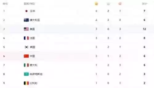 中美双方阵容最新消息(中美关系最新走势)