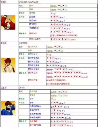 拳皇97电脑版出招表带图(拳皇97带大蛇的版本下载)插图19