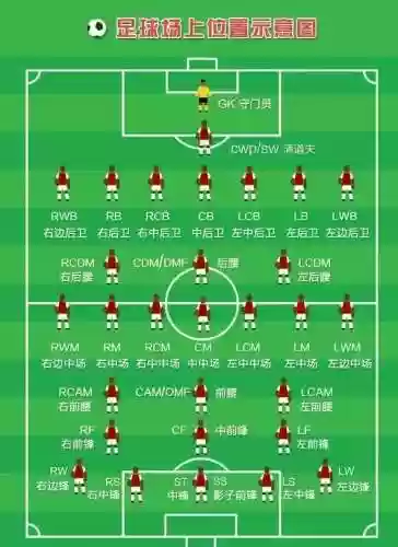 阵容图区别(王者荣耀如何判断阵容)插图1