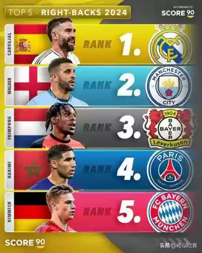最佳11人阵容排位图(11本阵型)插图3