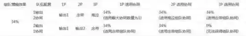 鬼泣5二周目能换人打吗(鬼泣5通关了还能干嘛)