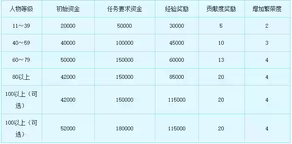梦幻西游最新跑商价格(梦幻跑商收购价格表)插图1