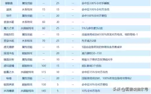 赛尔号埃森(赛尔号萨里奥森)插图2 赛尔号埃森(赛尔号萨里奥森)插图2
