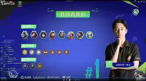 高校夺冠阵容(荣耀崛起阵容)插图3 高校夺冠阵容(荣耀崛起阵容)插图3