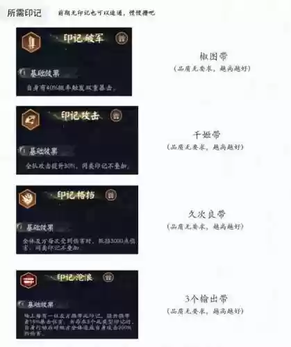 六道速刷阵容阵容推荐(阴阳师痴之阵速刷阵容)插图2