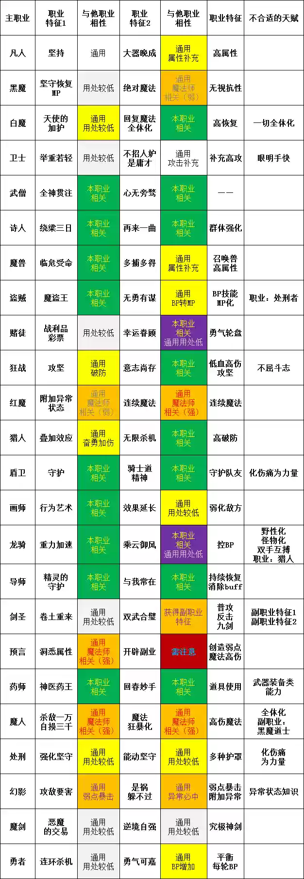 勇气默示录2魔法阵容攻略(勇气默示录2职业搭配)插图15