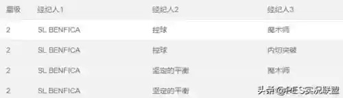 实况手游马竞引援阵容(实况足球手游内马尔怎么获得)插图2