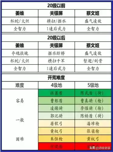 历代级阵容(宝可梦历代冠军阵容)插图4