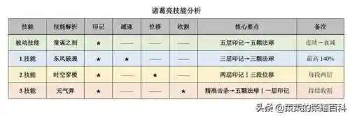王者荣耀诸葛亮连招顺序(诸葛亮8个连招口诀)插图1