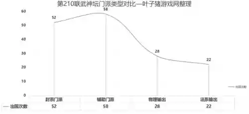 掏出梦幻阵容(梦幻西游最强伙伴阵容)插图6