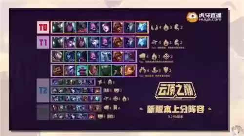 虎牙云顶阵容(云顶之弈法师阵容搭配最新)插图2