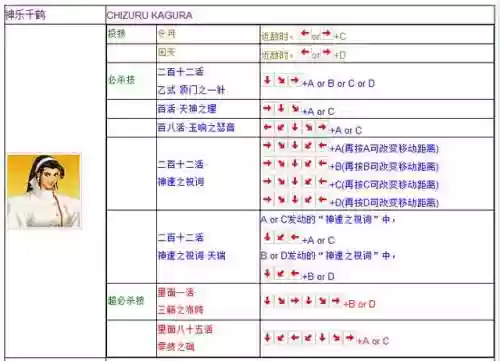 拳皇97电脑版出招表带图(拳皇97带大蛇的版本下载)插图15