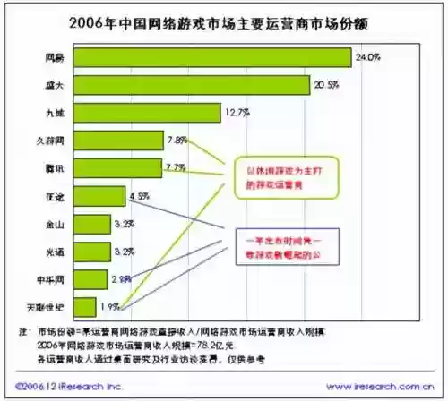 腾讯2d网游(2d网络游戏排行榜前十名)