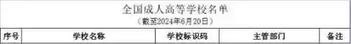 福建高校阵容(福建省十大重点大学)插图3