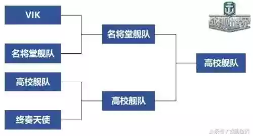 水波炮阵容(四炮手配什么阵容)