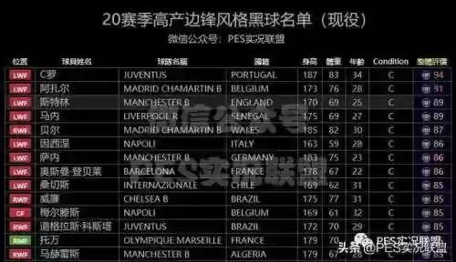 实况阵容风格有哪些(实况足球哪个阵型好用)插图5