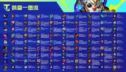 哞哞狙云顶阵容(云顶之弈狙神阵容搭配)插图2