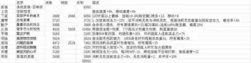 dnf召唤师110级装备搭配(110级版本召唤毕业装备符文推荐)插图32