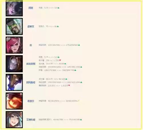 三巨像五执法阵容(巨像骑士团最强阵型攻略)插图5