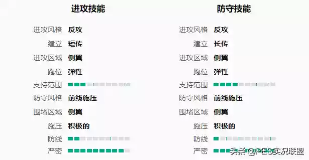 最佳阵容3322主教练(fm2023突前前锋推荐)插图7