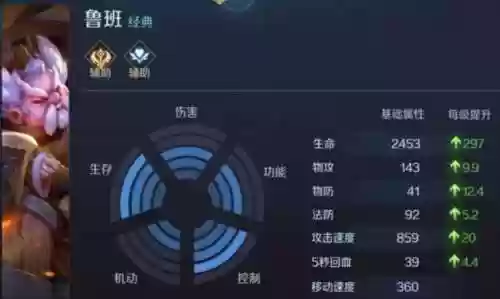 战区英雄肉盾流阵容(王者荣耀英雄19个阵营)插图10