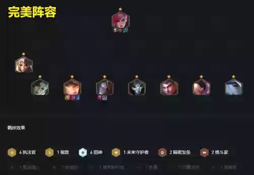 金铲铲霓虹新手易上手阵容(金铲铲之战新手速成阵容)插图1