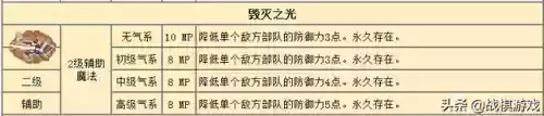 英雄之门阵容(武侯英杰传最强阵容)插图3