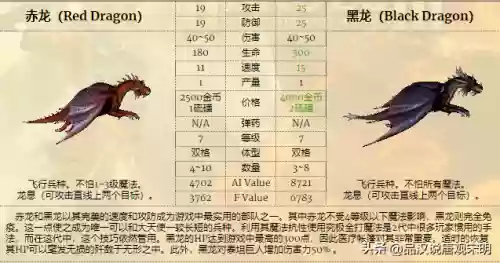 英雄无敌全系列兵种图鉴(英雄无敌九大阵营兵种)插图17 英雄无敌全系列兵种图鉴(英雄无敌九大阵营兵种)插图17