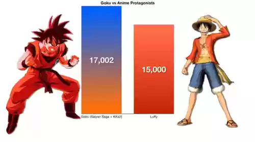 恶魔果实对战悟空阵容(龙珠爆裂大战金属果实怎么获得)插图5