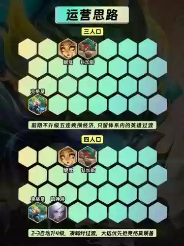 阵容分段位(段位的顺序是什么)插图5