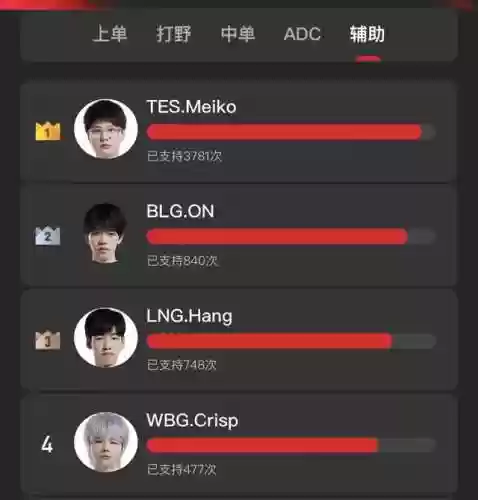 季后赛最佳阵容图片集锦(nba季后赛赛程对阵图)插图2