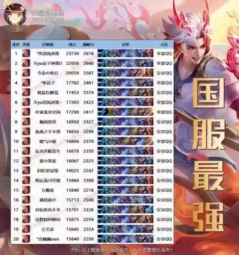 孙策阵容和吕布阵容哪个强(新版孙策和谁配合最好)插图2