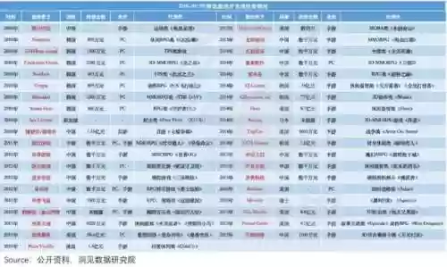 腾讯军旗阵容(腾讯军棋为什么下架了)插图9