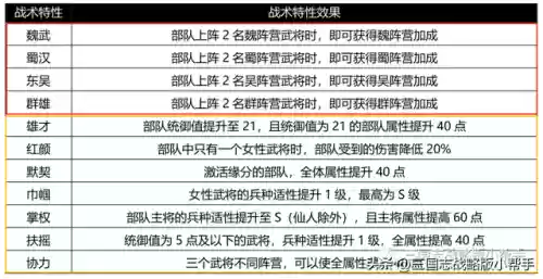 龙争虎斗推荐阵容(卧虎藏龙神将挑战最佳阵容)
