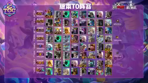 黎明崛起阵容(刀塔黎明之战攻略最强阵容)插图4