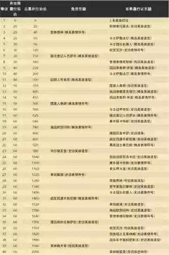 最新酒馆战棋阵容推荐图(酒馆战棋排行榜)插图6