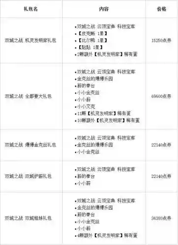 哞哞狙云顶阵容(云顶之弈狙神阵容搭配)插图29