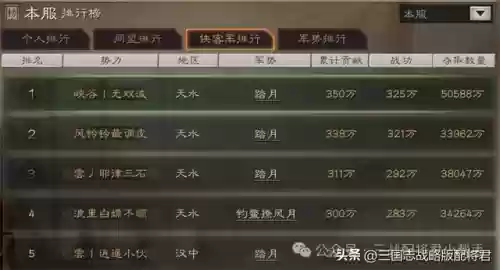 荣耀之光阵容推荐(荣耀崛起最佳五星阵容)插图5