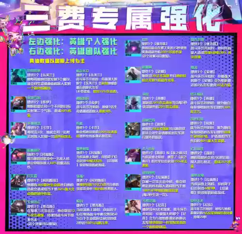 决斗之心阵容(拳魂觉醒最强阵容搭配)插图6