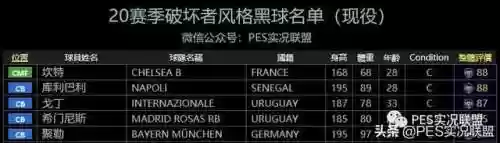 实况阵容风格有哪些(实况足球哪个阵型好用)插图14