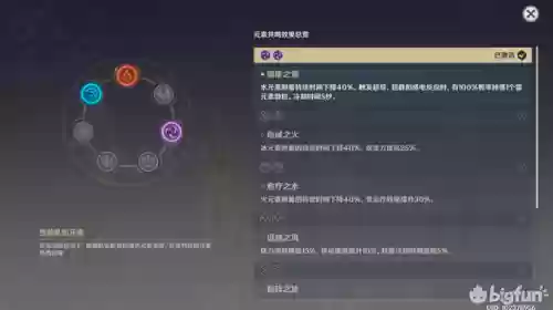 原神芭芭拉加诺艾尔的阵容(原神娜维娅阵容搭配)插图3