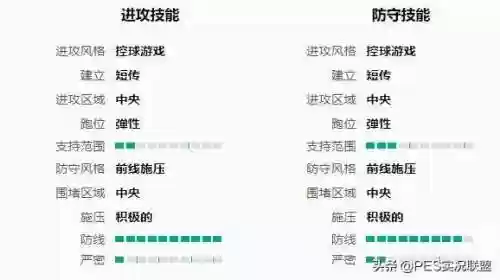 最佳阵容3322主教练(fm2023突前前锋推荐)插图9