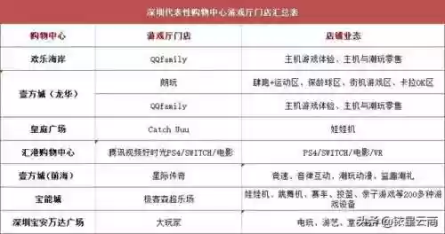 电玩城游戏大厅上下分(上分下分电玩城)
