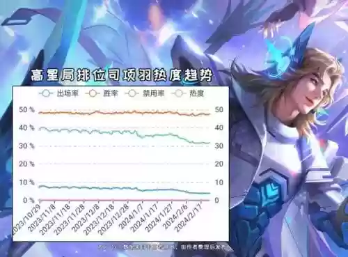 孙策阵容和吕布阵容哪个强(新版孙策和谁配合最好)插图6