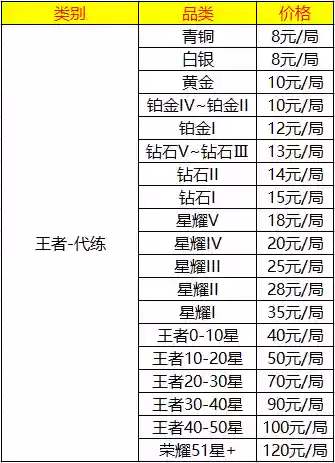 哪个陪玩平台比较好(可以点陪玩的平台)插图1