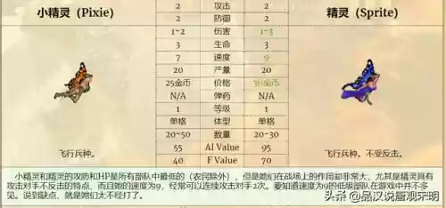 英雄无敌3祭司配天使阵容(英雄无敌战争纪元平民最强阵容)插图14